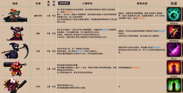 《小骨英雄杀手》骨头/道具装备/精华图鉴大全