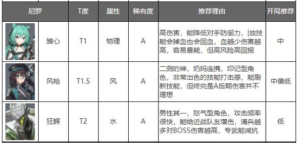 深空之眼