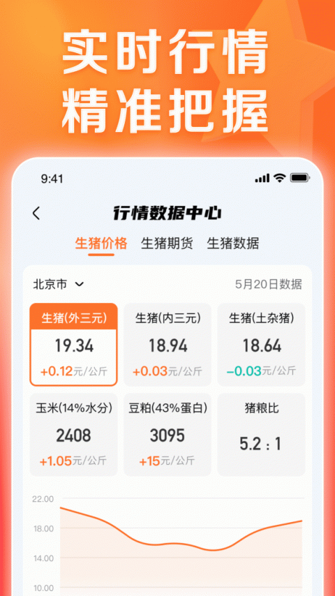 正大猪博士app