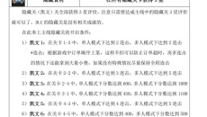 《胡闹厨房2》全成就达成攻略