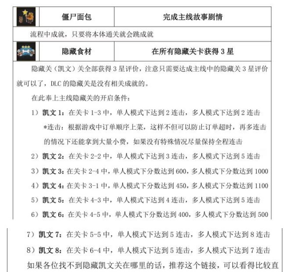 《胡闹厨房2》全成就达成攻略