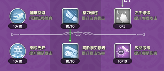 仙境传说：新启航九游版