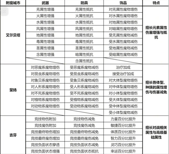 仙境传说：新启航九游版