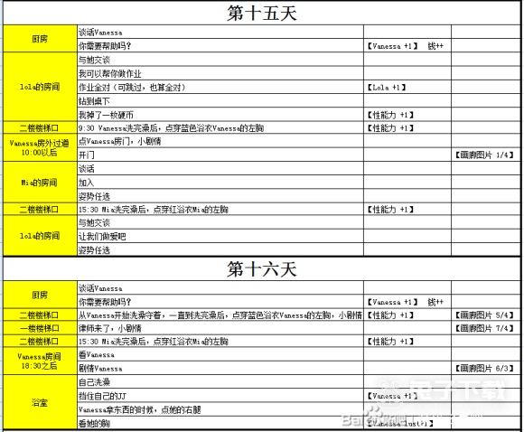 《女孩之家》全流程通关攻略