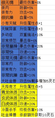 《所谓修真》宠物培养指南