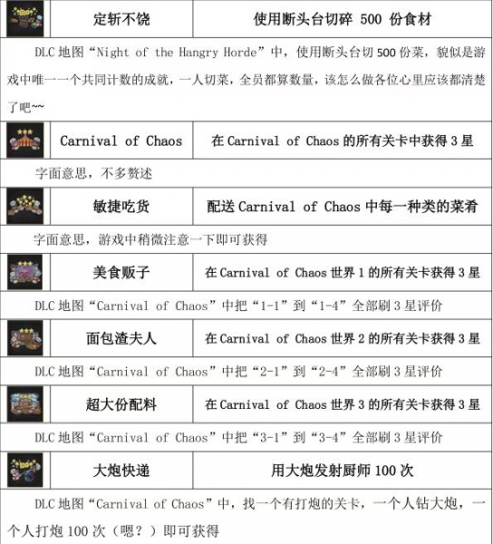 《胡闹厨房2》全成就达成攻略
