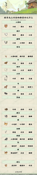 《仙山小农》捕捉动物所需的食物一览表