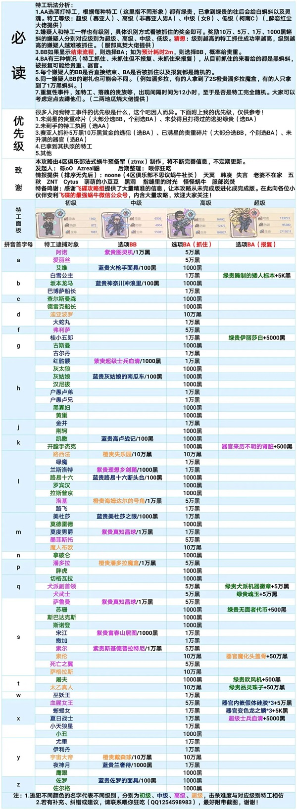 最强蜗牛官方版