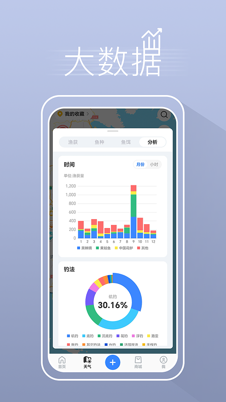 渔获潮汐天气预报
