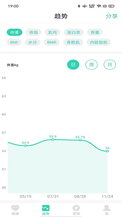 品麦云康体脂秤app