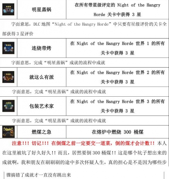 《胡闹厨房2》全成就达成攻略