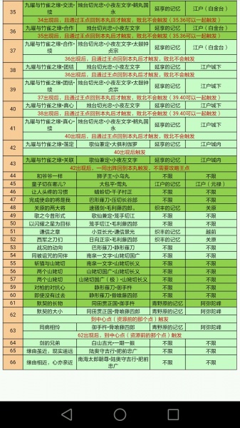 《刀剑乱舞》全回想触发攻略
