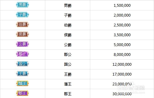 《酷狗直播》各等级价格一览表