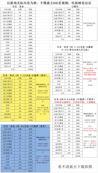 《极乐夜王》开发、誓约、女帝、冲刺等数据一览