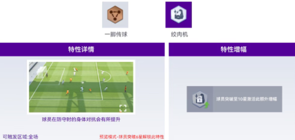 《最佳球会》容易混淆防守特性对比 触发机制与代表球员攻略