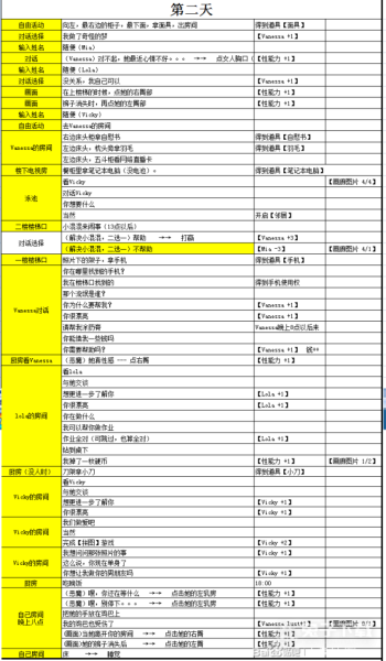 《女孩之家》全流程通关攻略