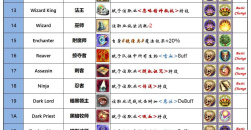 《英雄无敌4》全职业强度排行榜