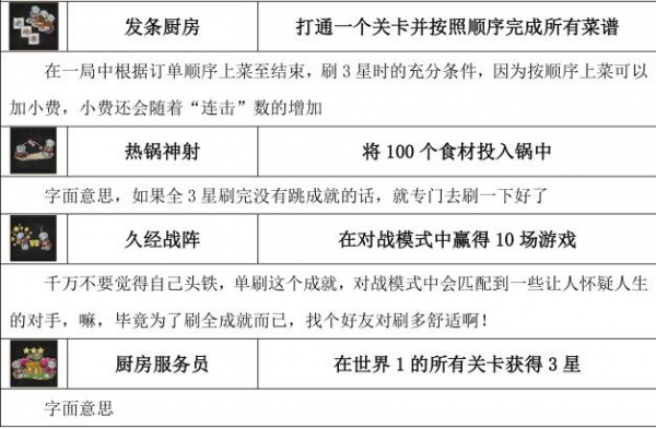 《胡闹厨房2》全成就达成攻略