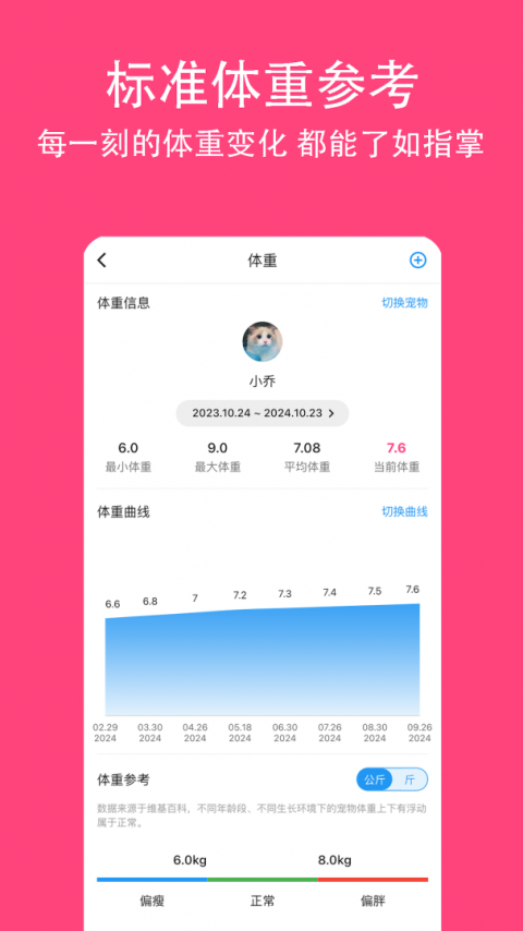 铲屎官日记