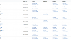 数字专辑销量实时查询网站分享