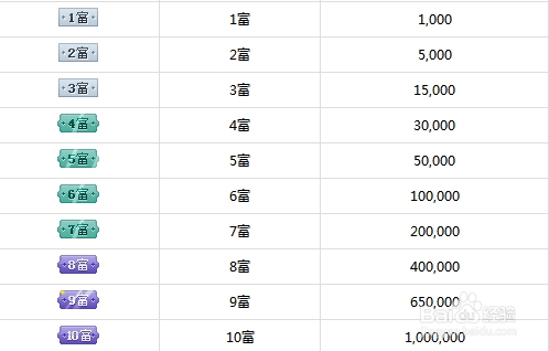 《酷狗直播》各等级价格一览表