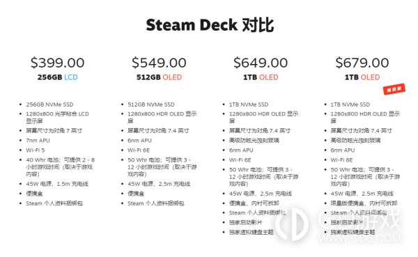OLED续航增强版Steam Deck官宣 11月16日发售549美元起售