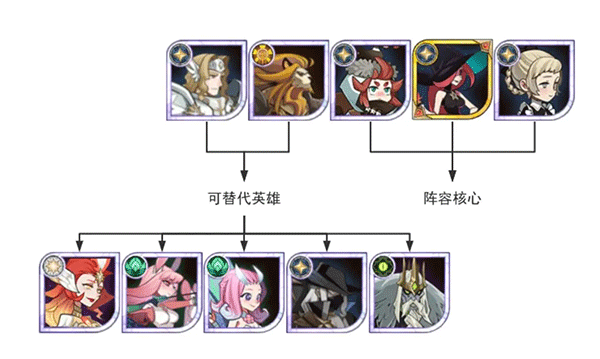 剑与远征官方版