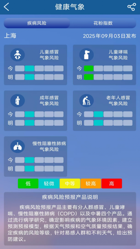 上海知天气