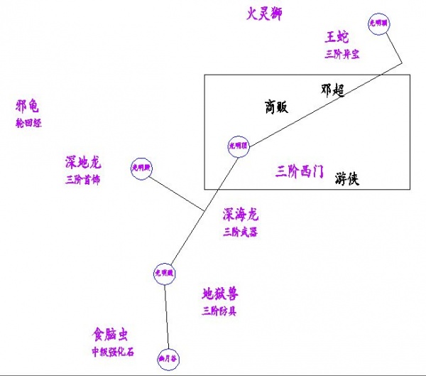 《剑与魔宠》新手攻略