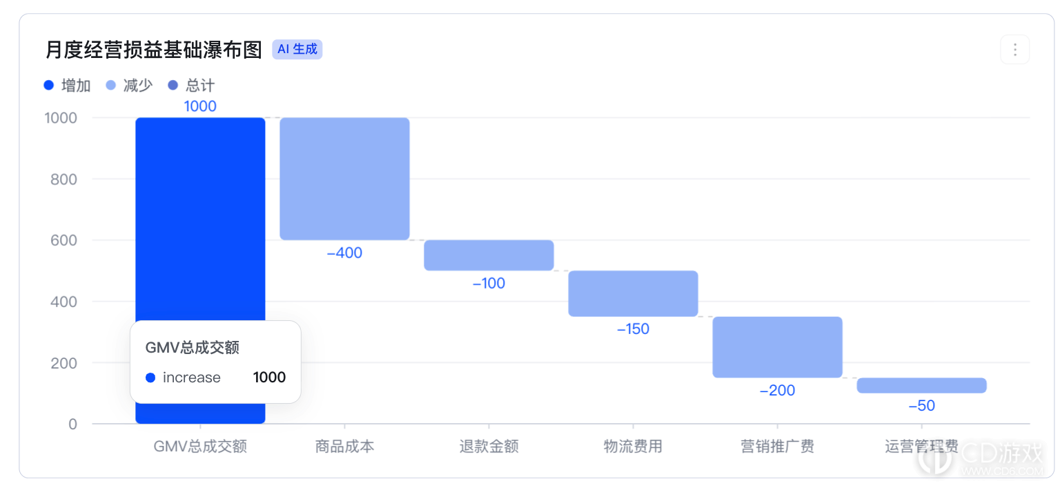 飞书多维表格怎么用AI生成图表