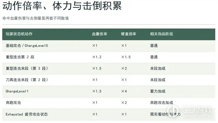 《银松镇》武器伤害怎么算:远程、近战与投掷物机制