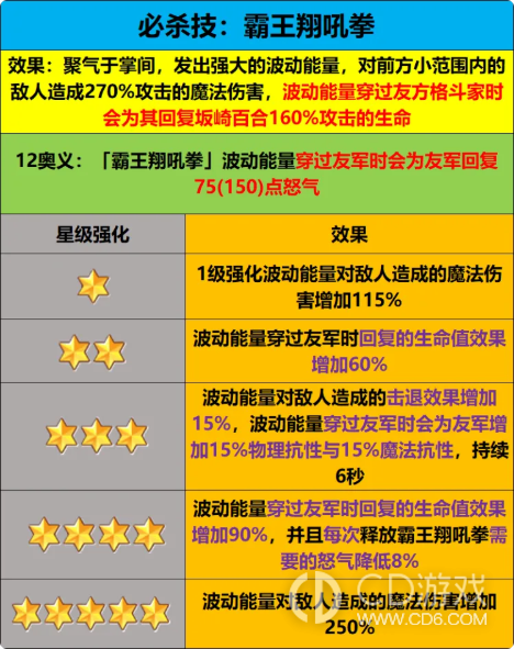 《最强斗王》坂崎百合值得培养吗：治疗回怒机制、符玉与物理队搭配