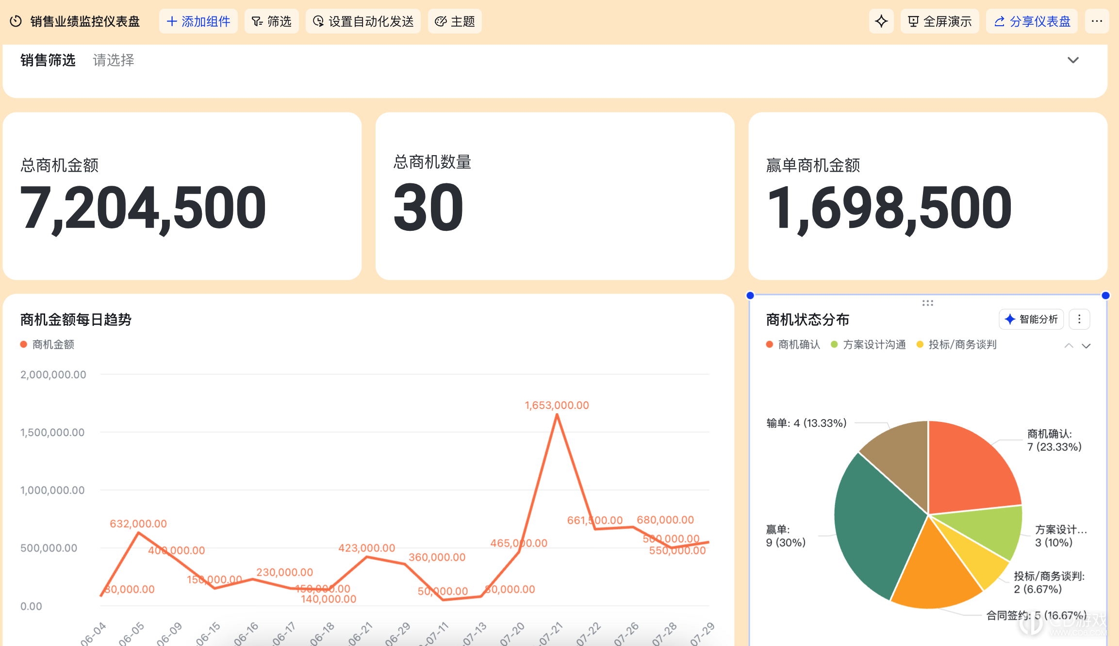 飞书怎么让AI搭建整张仪表盘
