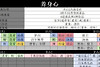 《明日方舟：终末地》缘缘庄四级怎么满星：七种主题菜谱与干员搭配