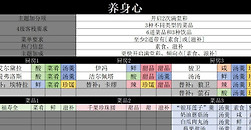 《明日方舟：终末地》缘缘庄四级怎么满星：七种主题菜谱与干员搭配
