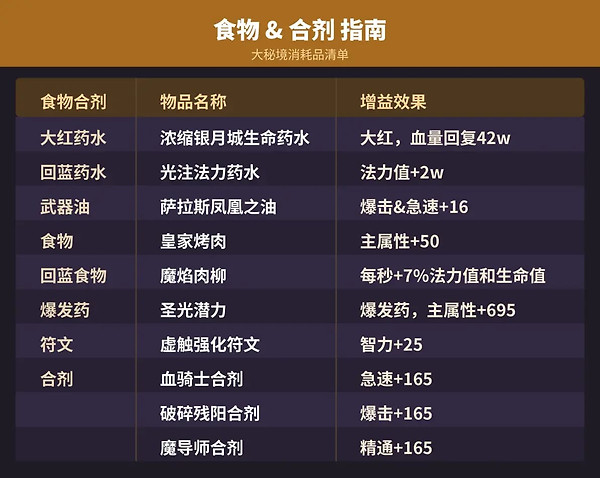 《魔兽世界》12.1奶骑怎么配装：大秘境与团本天赋