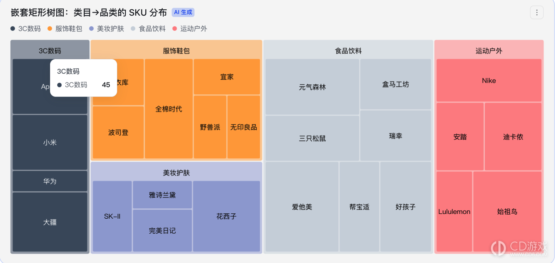 飞书多维表格怎么用AI生成图表