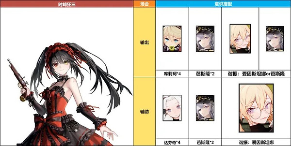 《战双帕弥什》时崎狂三值得抽吗:升阶节点、意识与暗队搭配