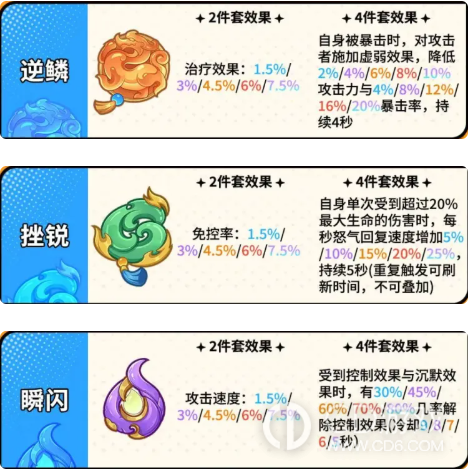 《最强斗王》坂崎百合值得培养吗：治疗回怒机制、符玉与物理队搭配