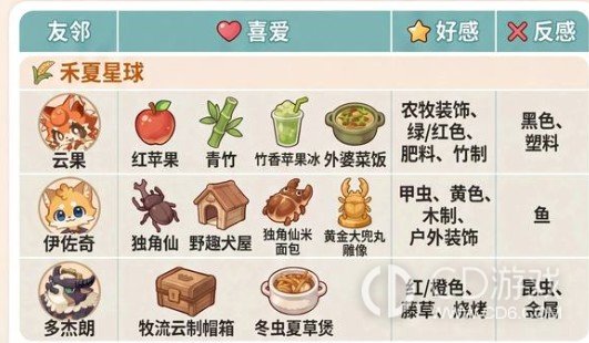 《星布谷地》友邻送礼怎么选：禾夏、诺森喜好与好感加成