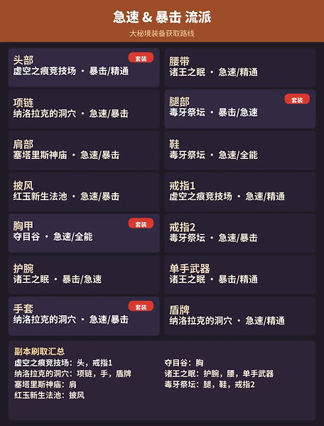 《魔兽世界》12.1奶骑怎么配装：大秘境与团本天赋