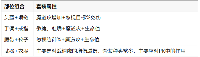 《原始传奇》涅槃装备怎么用：掉落进度、融合与拆解操作