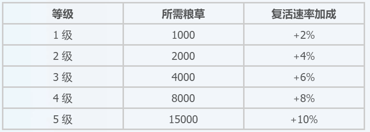 《剑侠世界4:无限》城战如何备粮:运粮派遣与兵力管理