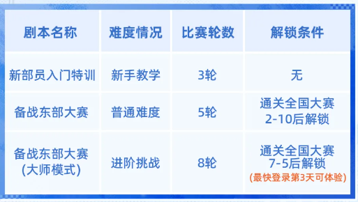 《篮球少女：飞跃巅峰》训练剧本怎么选：解锁条件与精力安排