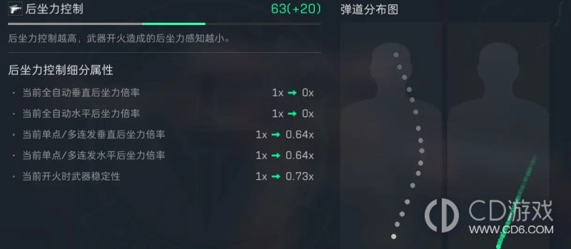 《三角洲行动》AS Val怎么改:约55万刺客枪管方案与实战取舍