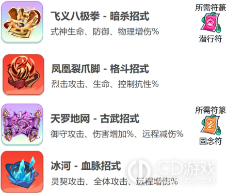 《最强斗王》坂崎百合值得培养吗：治疗回怒机制、符玉与物理队搭配