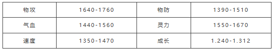 《梦幻新诛仙：轻享》八凶炎魔技能与天赋搭配详解