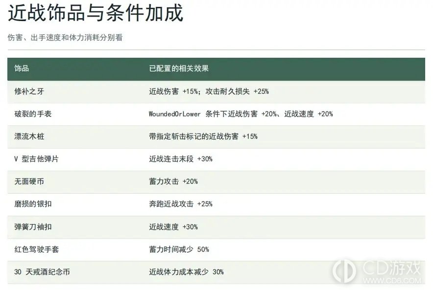 《银松镇》武器伤害怎么算:远程、近战与投掷物机制