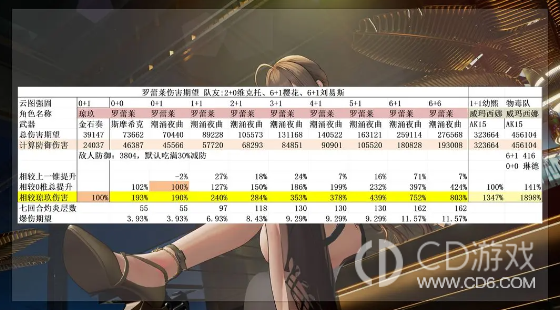《少女前线2:追放》罗蕾莱值得抽吗:命椎收益与火队适配分析