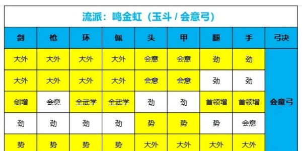 《燕云十六声》115阶装备词条:鸣金虹与鸣金影搭配